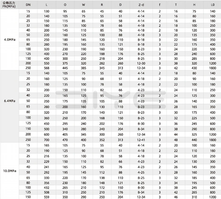 Forged Steel High-Pressure Flanged Ball Valve